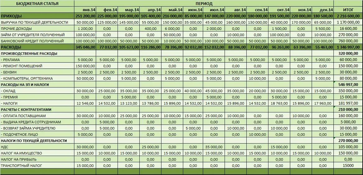 Изменения отчетов в 2024 году. Примеры таблиц для учета расходов. Таблица доходы и расходы предприятия в эксель. Таблица учета движения денежных средств (доходов и расходов). Управленческий учет таблица.