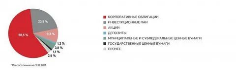 График нпф благосостояние