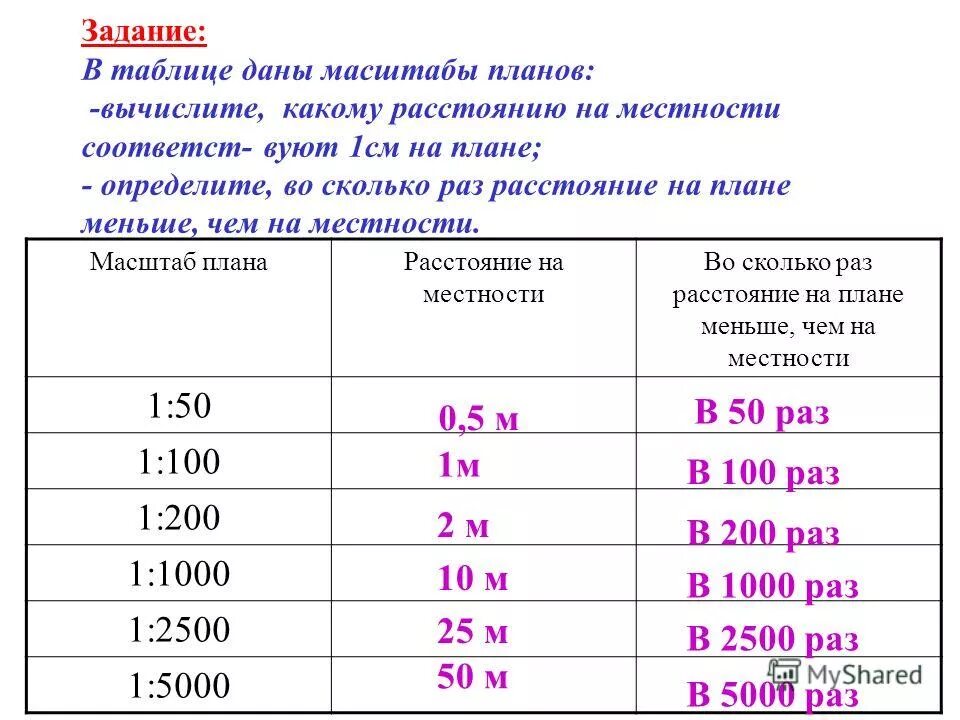 План этажа чертёж автокад. Какую площадь на плане масштаба. План здания чертеж autocad. Масштаб плана местности и географической карты. Чертеж поэтажного плана здания.