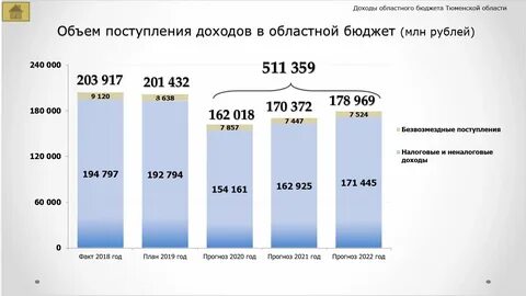 Сколько лет в 2019 российскому