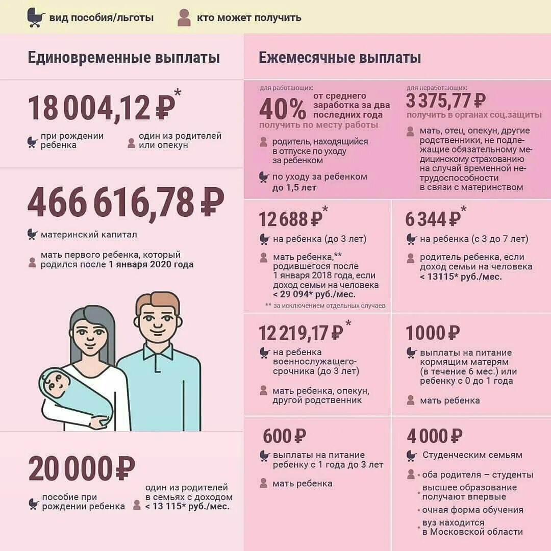 Выплаты при рождении ребенка. Какие выплаты положены при рождении первого ребенка. Пособие при рождении третьего ребенка. Пособия при рождении второго. Каким детям положена единовременная выплата