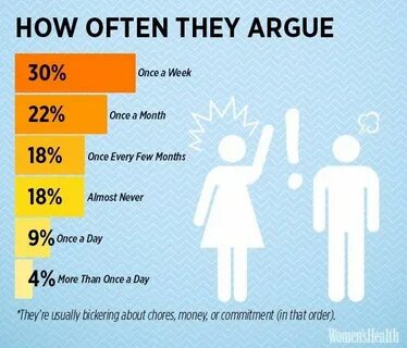 People often