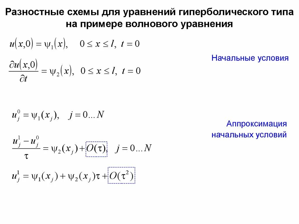 Численное решение частных производных