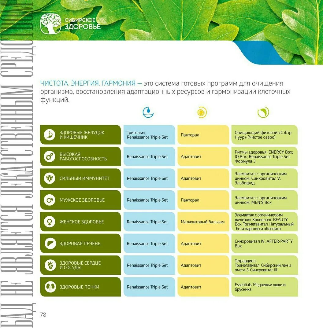 Сибирско 5 здоровье. Сибирское здоровье справочник по продукции. Справочник здоровья Сибирское здоровье. Карта Сибирское здоровье. Программы Сибирского здоровья.