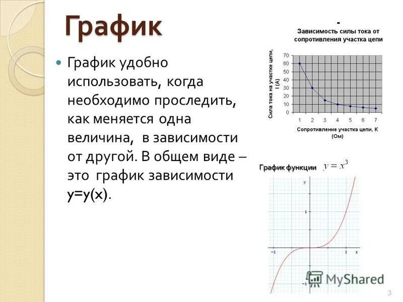 Что такое график и когда используется: найдено 83 картинок