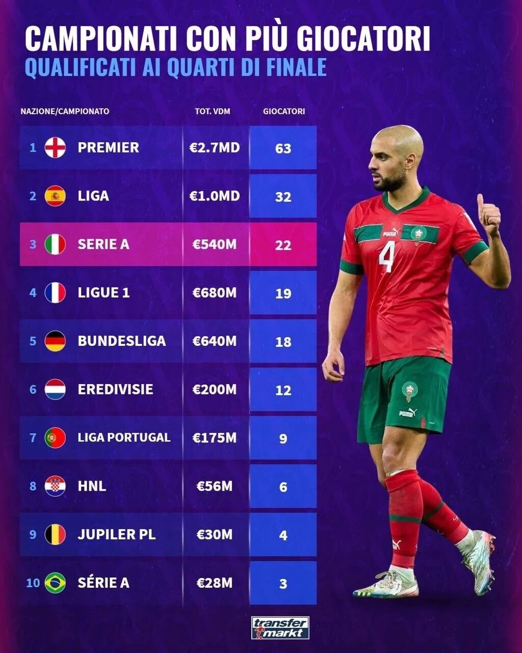 картинка проиграл. златан ибрагимович 2022. 1 4 чемпионат. кто вышел в 1/4. 1 4 чемпионат.