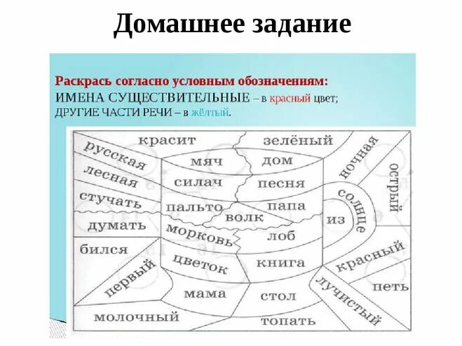 Карточка русский язык 2 класс глагол существительное. Части речи занимательные задания 2 класс карточки. Карточка части речи 2 класс школа России. Задания по теме части речи 2 класс школа России. Упражнения по теме части речи 2 класс школа России.