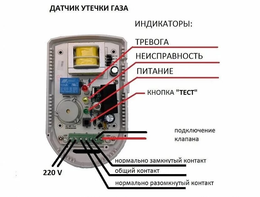 Как работает газовый датчик