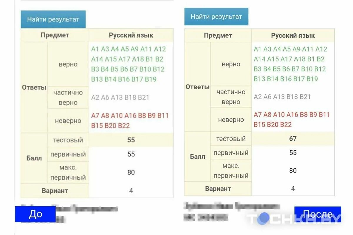 Шкала перевода баллов цт в 10 бальную систему. Цэ по русскому языку 2023. Цэ по русскому языку 2023. Централизованный экзамен 2023. Шкала перевода баллов в вузе.