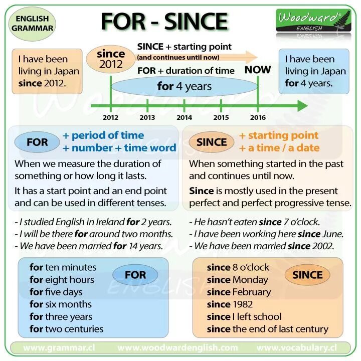 Holiday has started. Present perfect since for правило. For since правило. Since for present perfect. For и since в английском.