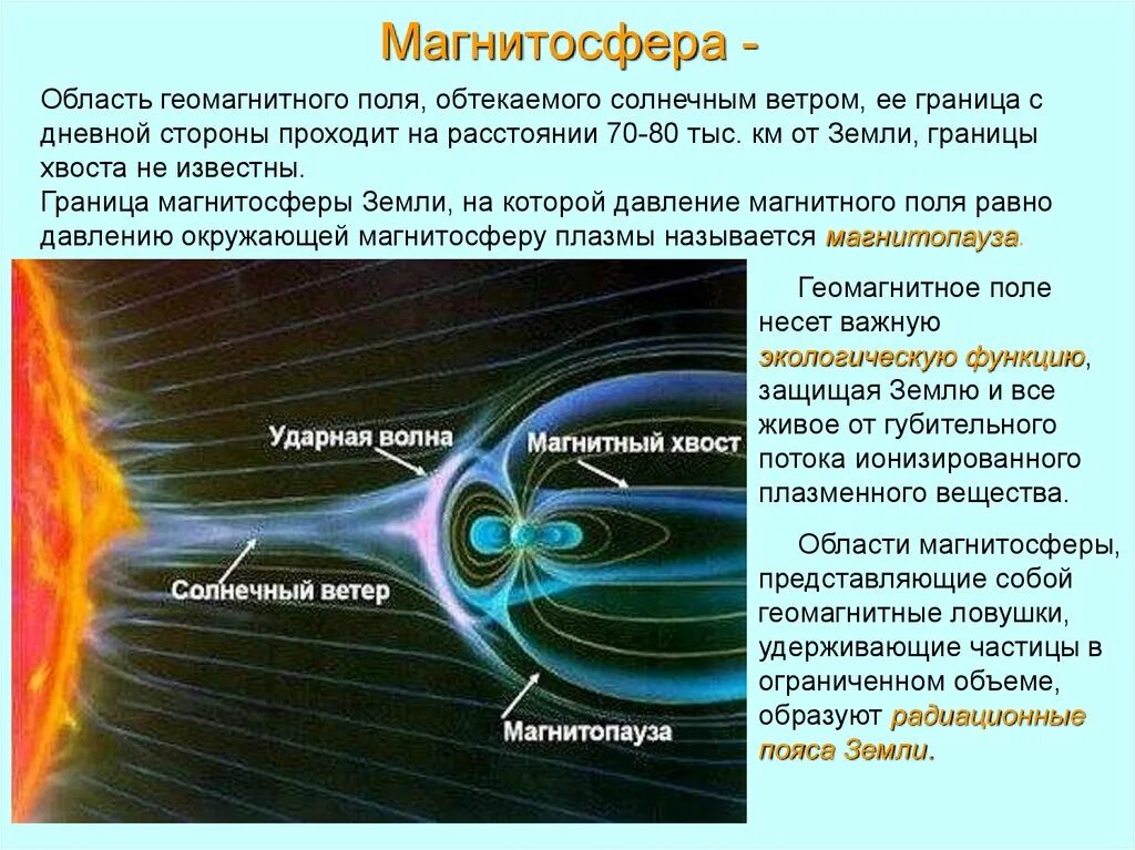 Какую роль играет магнитное поле. Магнитосфера земли кратко астрономия. Строение магнитосферы земли. Какова структура магнитного поля земли?. Магнитосфера земли характеристика.