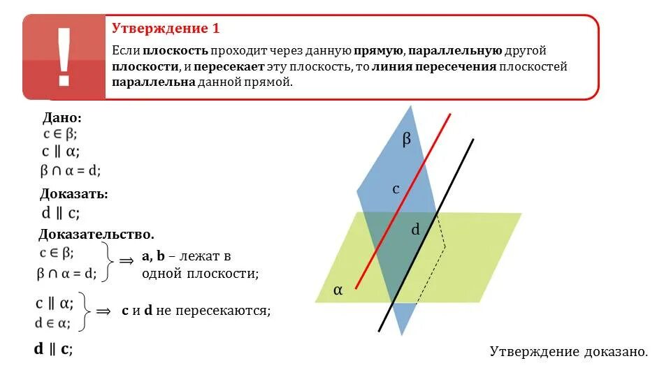 Пересечение плоскостей параллельных прямых