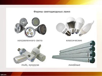 Lead формы
