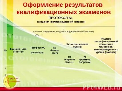 Протокол квалификации