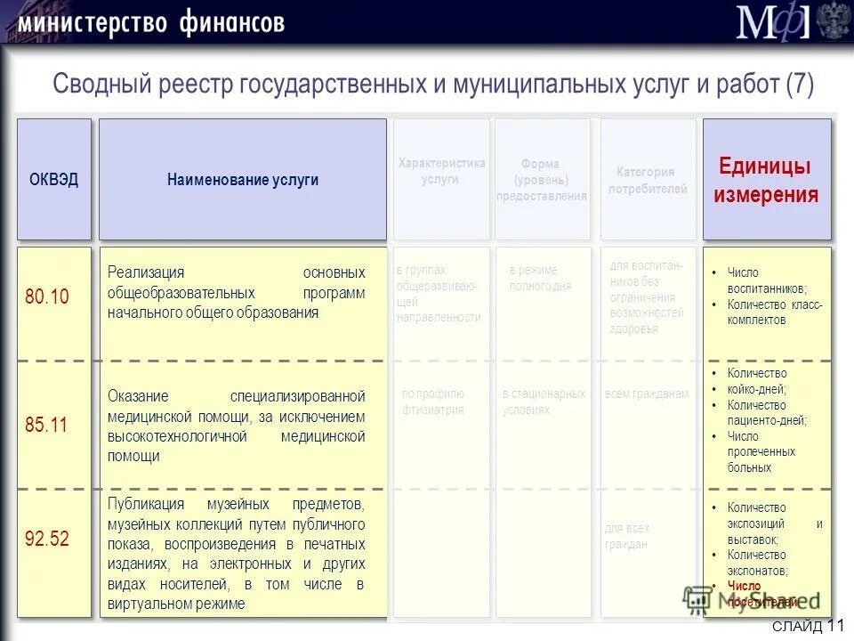 Отраслевой перечень муниципальных услуг. Сводный реестр государственных и муниципальных услуг. Перечни государственных (муниципальных) услуг (работ). Наименование услуги. Базовый перечень государственных услуг.