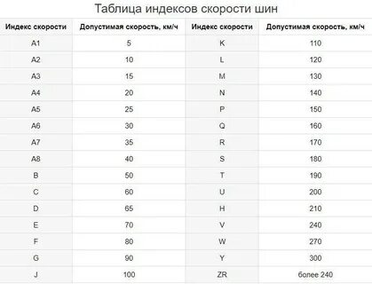 99v на шинах что означает