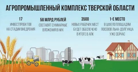 Перечень апк