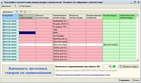 Соответствие номенклатуры