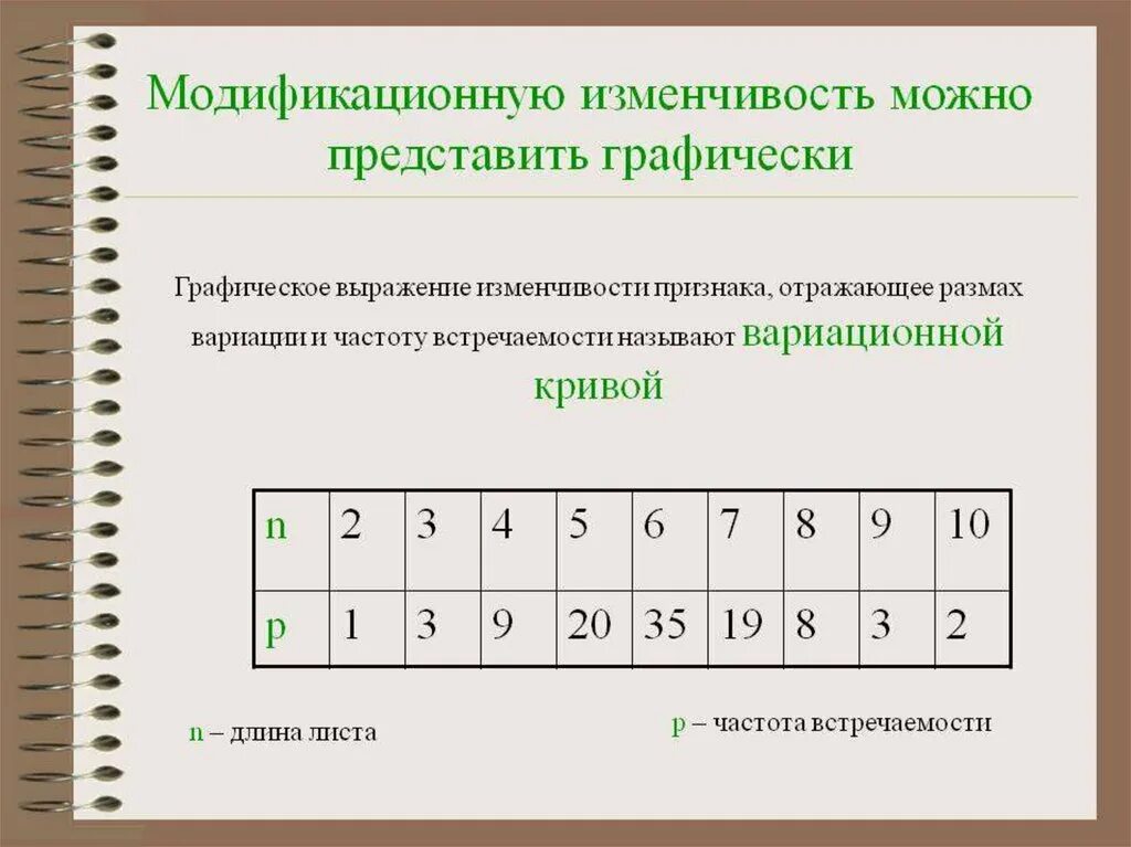 Лабораторная работа по биологии 9 класс модификационная изменчивость. Вариационный ряд лабораторная работа по биологии. Лабораторная работа выявление модификационной изменчивости. Вариационный ряд и вариационная кривая модификационной изменчивости. Лабораторная работа выявление изменчивости.