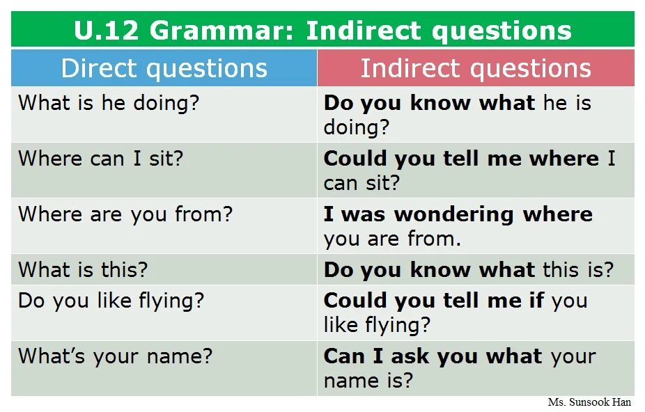 Indirect questions. Direct and indirect questions. Direct questions в английском языке. Direct и indirect questions в английском языке.