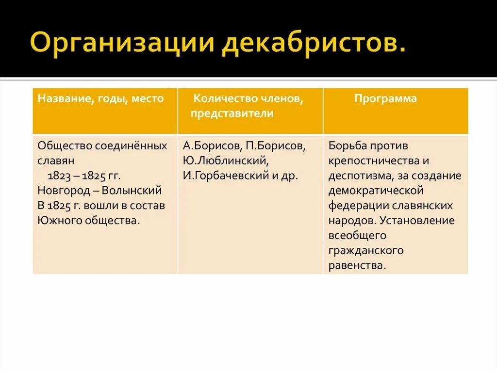 Первые соревнования по лыжному спорту. Всесоюзная пионерская организация имени в. Создание пионерской организации. День рождения всесоюзной пионерской организации. История развития баскетбола.