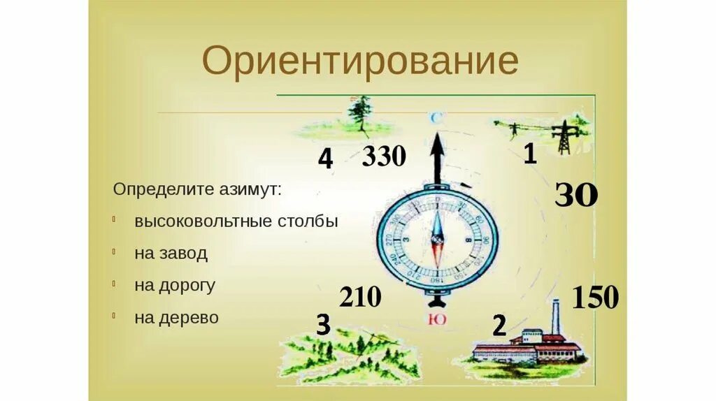 Определите азимут 90. Определить Азимут. Определите Азимут на дерево. Азимут это ОБЖ. Определите Азимут завод высоковольтные столбы дорогу дерево.