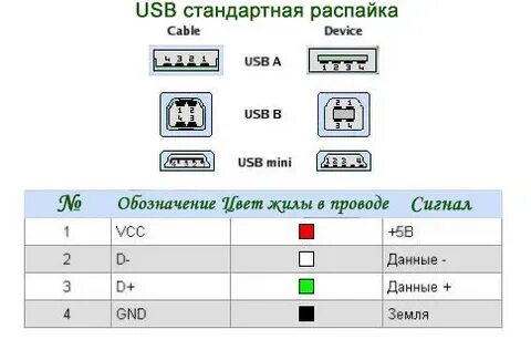 Распиновка usb кабеля