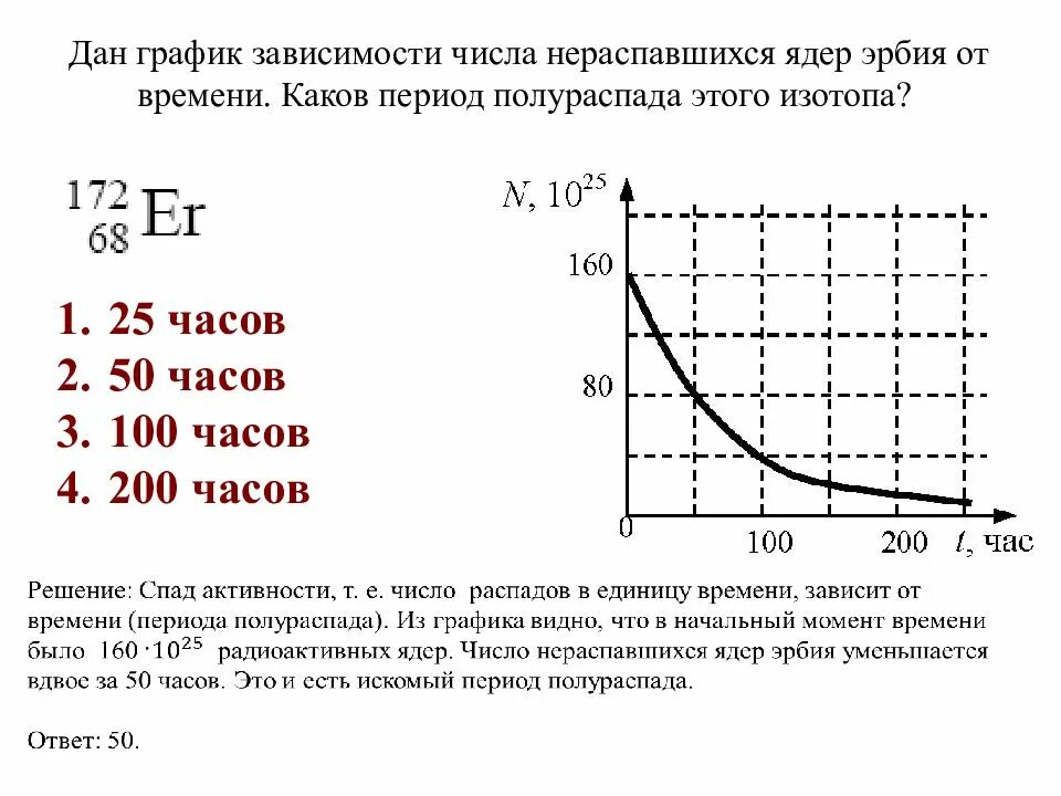 Число нераспавшихся ядер от времени. График зависимости числа ядер радиоактивного изотопа от времени. график периода полураспада ядер. график зависимости числа нераспавшихся ядер от времени. начальное число нераспавшихся ядер формула.