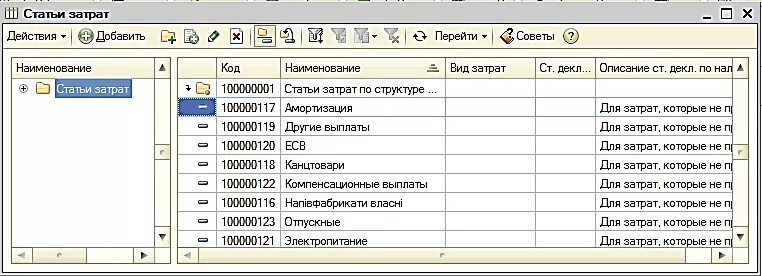 Амортизация статья затрат. Название статьи расходов. Наименование статей затрат. Наименование статьи расходов. Перечислите статьи затрат.