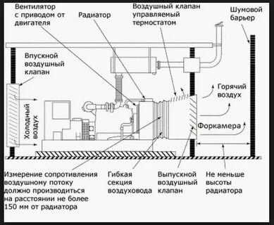 Форкамера что это