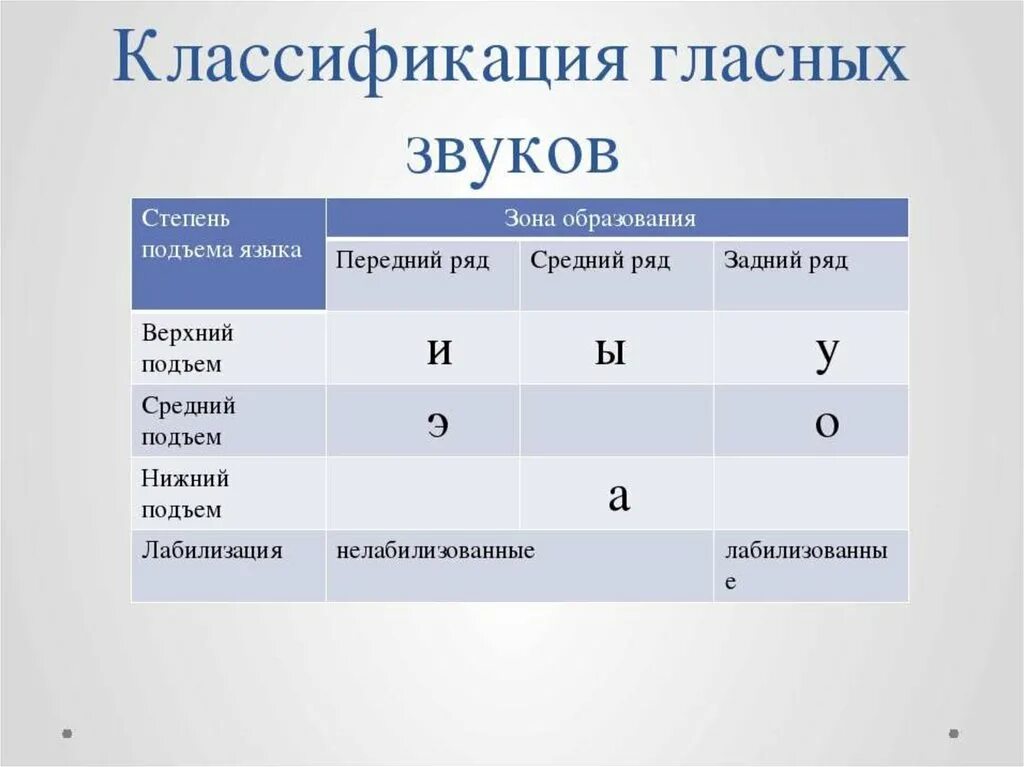 Гласный среднего ряда среднего подъема