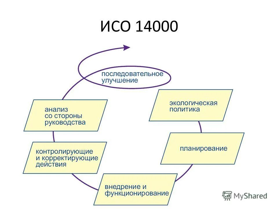 стандарты исо 14000