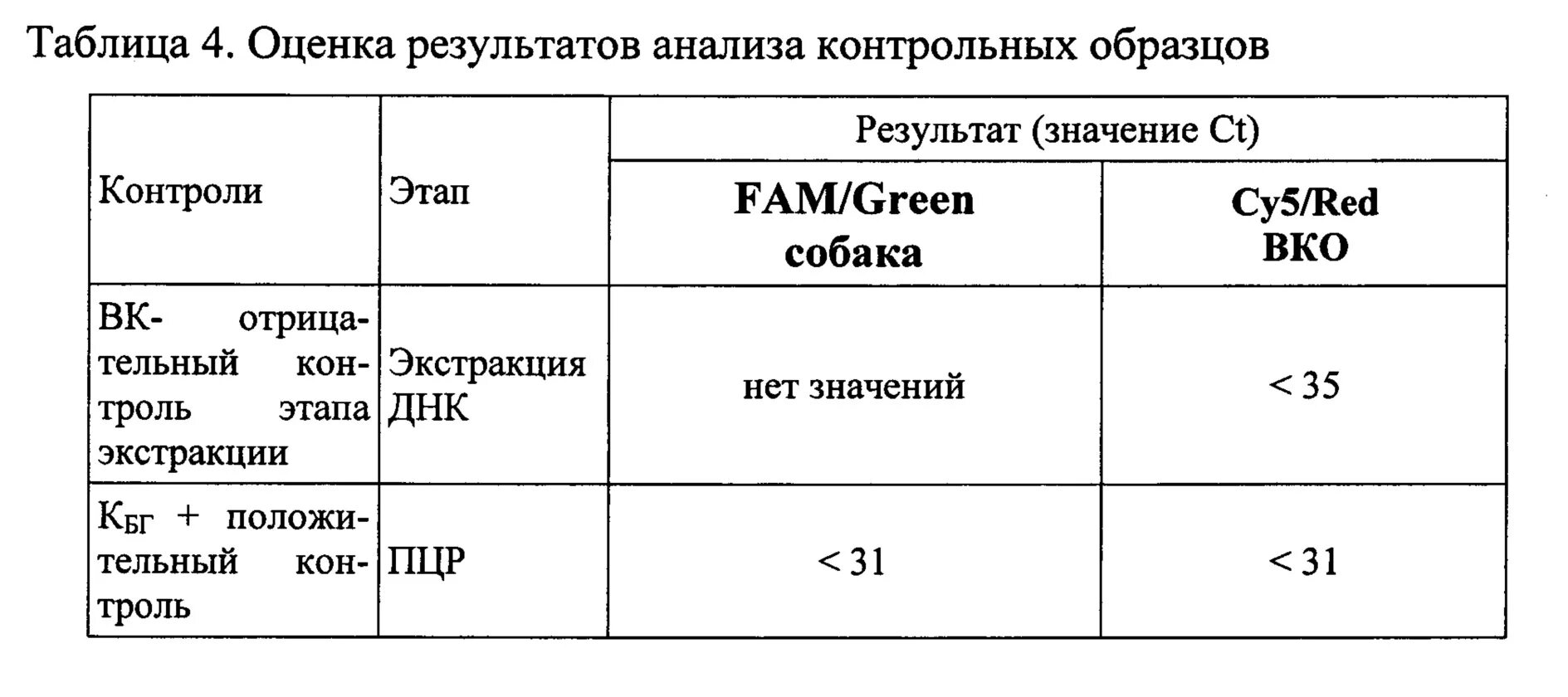 Метод днк идентификации. Идентификация по ДНК. Статистика исследования ДНК идентификации. Мукоза ДНК идентификация. Идентификация сырьевого состава.