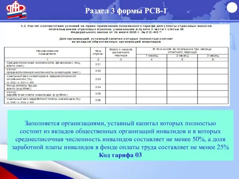 Рсв инвалиды. Форма св. форма рсв. 3 форма рсв. форма рсв-1.