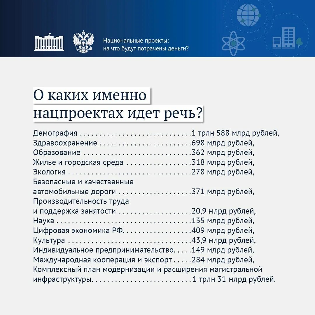 Перечень национальных проектов. Национальные проекты России. Национальные проекты РФ список. 12 Национальных проектов.