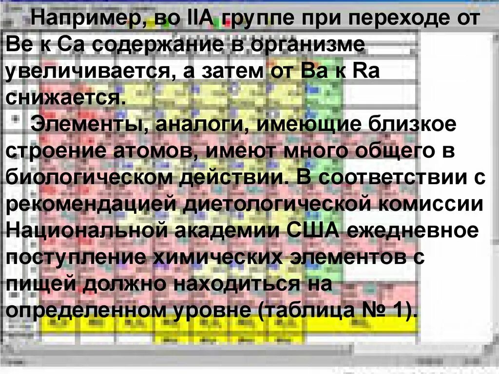 По количественному содержанию в организме элементы. Биогенные элементы таблица. биоэлементы классификация. элементы аналоги. первичные биоэлементы.