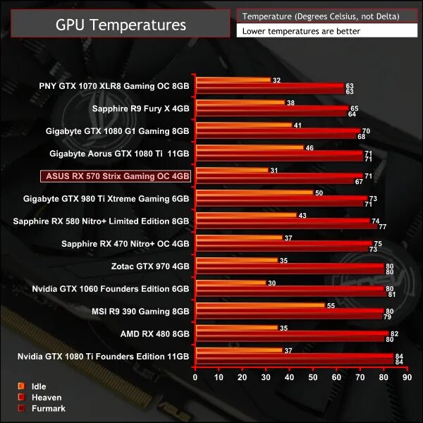 Rx 570 нормальная температура