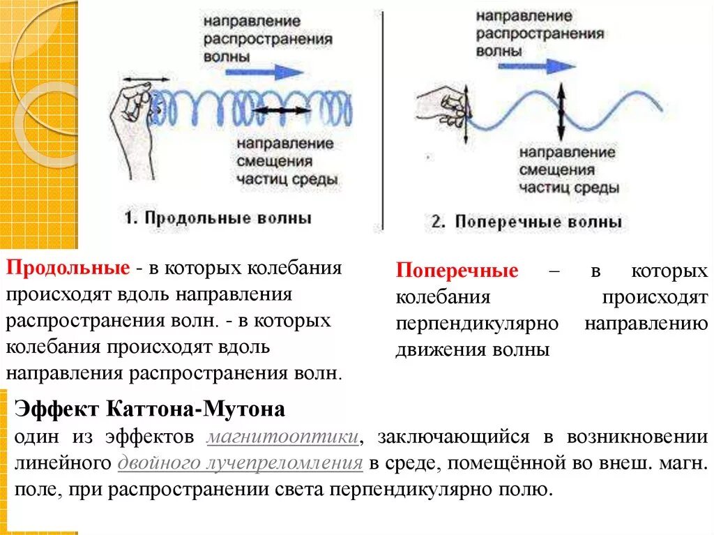 Направление в котором распространяется волна