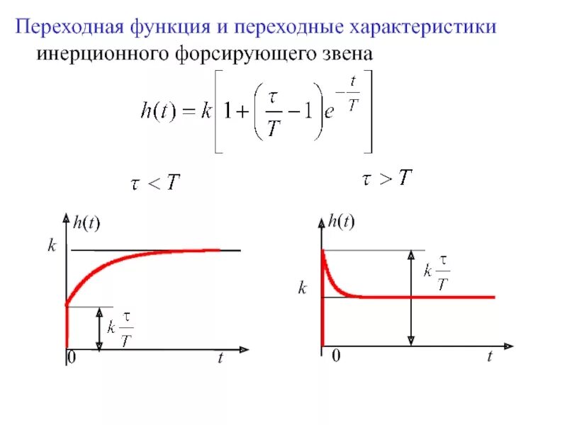 Переходная характеристика дифференцирующего звена. Переходная функции звена. Переходная характеристика дифференцирующего звена. Переходная функция идеального дифференцирующего звена. Переходная и передаточная функции.
