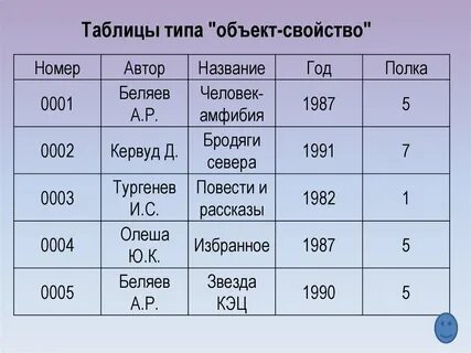 Таблица типа объект свойство это