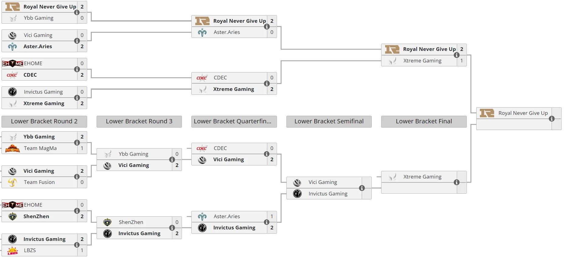 График матчей чемпионата европы по футболу 2020. Когда начнется 1 4 финала. Сетка плей офф чм 2022. Группы чм 2022 групповой этап. Когда начнется 1 4 финала.