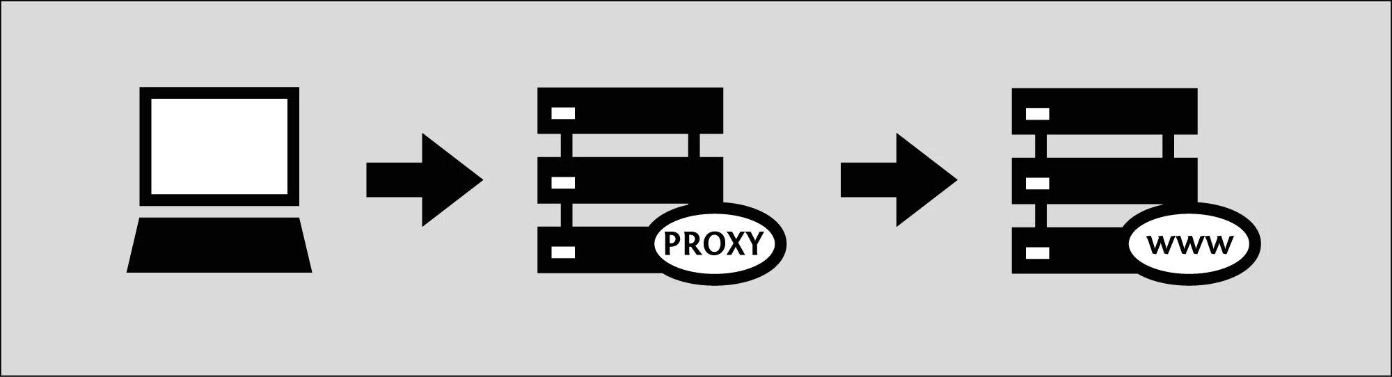 Vite proxy