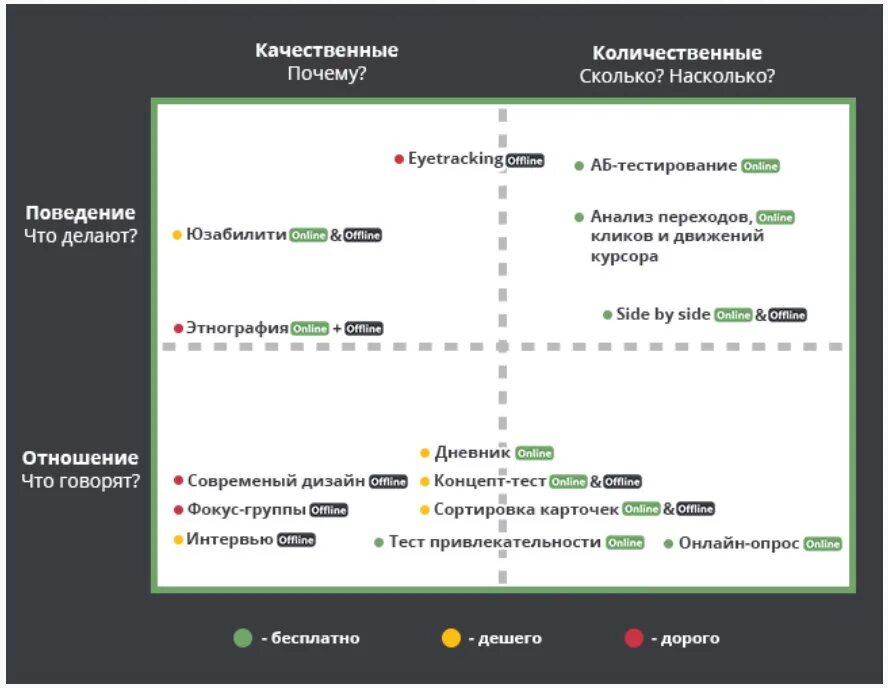 Как найти тест на сайте. Юзабилити тестирование пример. Методики для юзабилити-тестирования. Юзабилити тестирование сайта. Сценарий юзабилити тестирования пример.