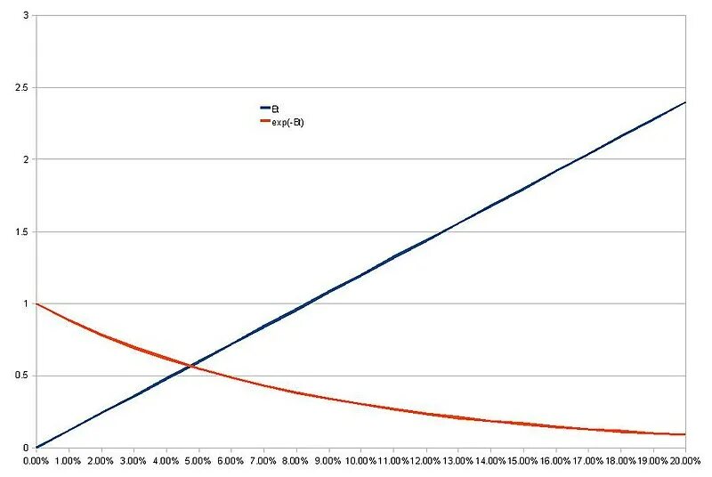 Exp view. Exp. y=exp(-x).