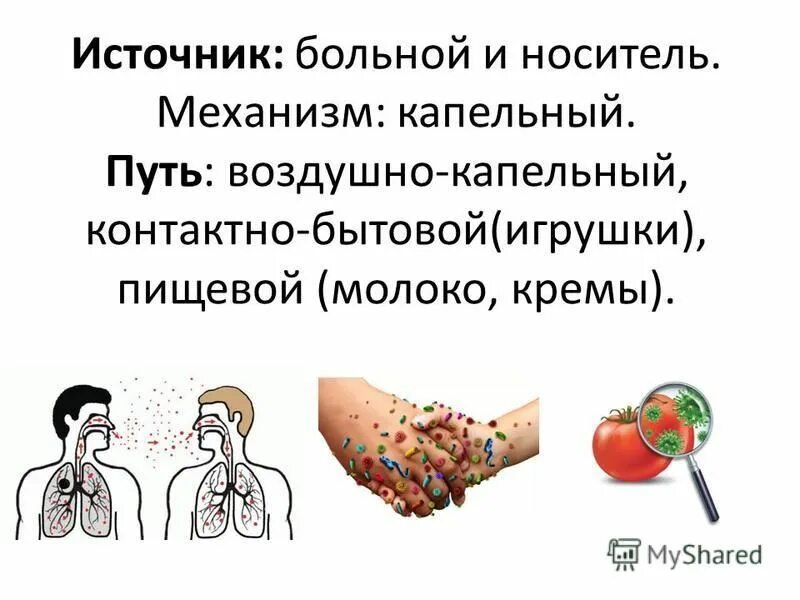 Передается ли ротавирус воздушно капельным. Скарлатина пути передачи. воздушно-капельный путь передачи инфекции. путь воздушнокапельныц. пути передачи при скарлатине.