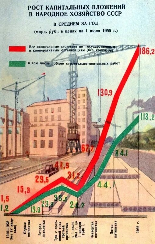 Рост экономики СССР. Рост экономики при Сталине. Рост экономики СССР при Сталине. Рост промышленности в СССР. Экономика 40 годов