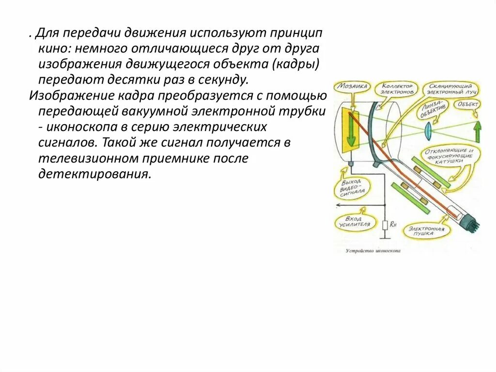 Понятие о телевидении презентация. Понятие о телевидении физика 11 класс презентация. Принципы телевидения физика.