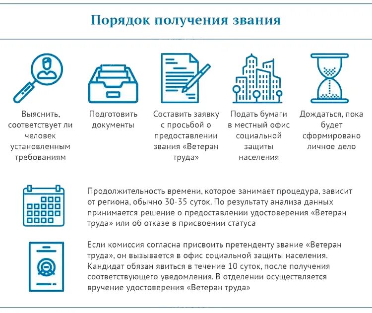 Сколько лет надо для ветерана труда мужчинам. Для звания ветеран труда какие документы нужны. Какие документы нужны для получения ветерана труда. Какие документы нужны для оформления пособия ветерана труда. Документ о присвоении звания ветеран труда.