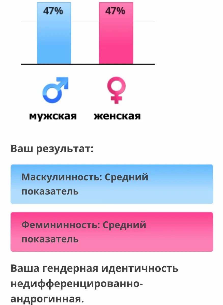 Тест на пищевое расстройство idrlabs. Несущественно мужская гендерная идентичность. Женская гендерная идентичность. Тест на гендерную идентичность. IDRLABS тест на маскулинность и фемининность.