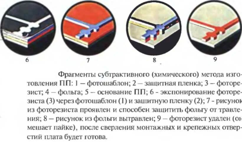 Способы изготовления печатных. Аддитивный химический метод изготовления печатных плат. аддитивный и субтрактивный метод изготовления печатных плат. химический негативный метод изготовления печатных плат. субтрактивные методы изготовления печатных плат.